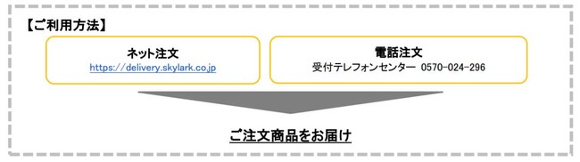 宅配ご利用方法