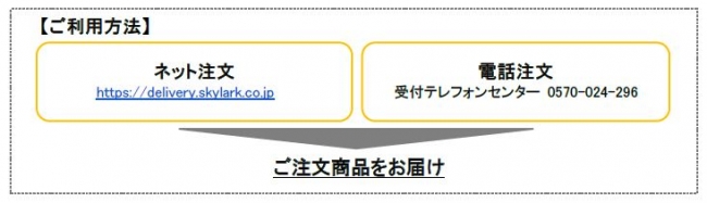 宅配ご利用方法