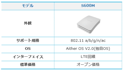 LTE over Wi-Fi センサー仕様