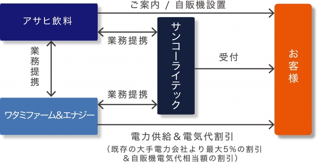 ※負荷率によっては対応できない場合もございます。