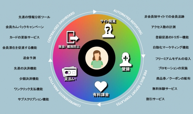 ※図２　eSuiteが提供するサービスイメージ