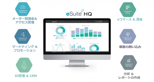 ※図１　eSuiteの提供する機能