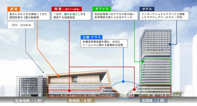 イメージパース　（ゆりかもめ側立面図）