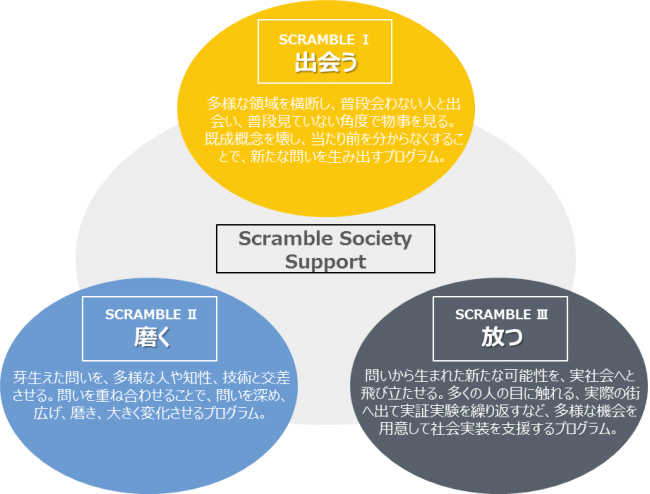 ▲「ＱＷＳ Ｐｒｏｇｒａｍ」プログラムイメージ