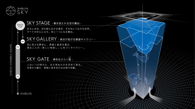 ▲展望施設「ＳＨＩＢＵＹＡ ＳＫＹ」概念図