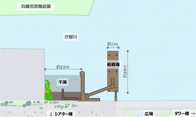 船着場・干潟の配置イメージ