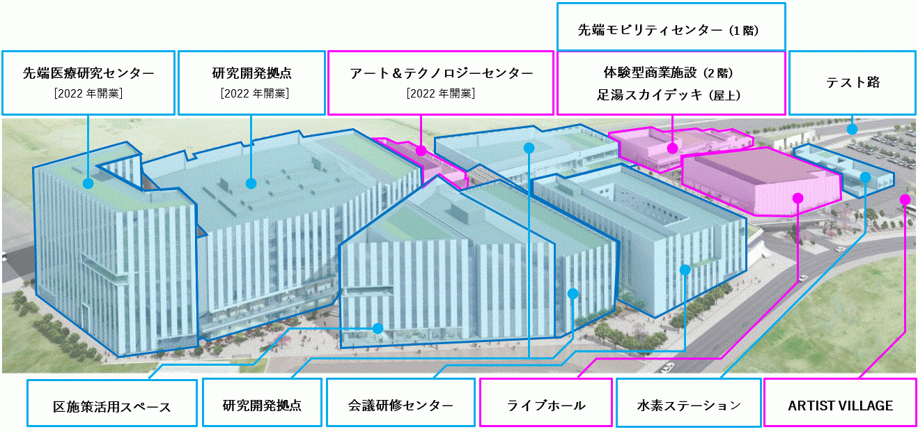 施設概要