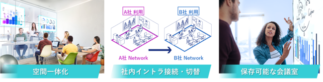 ＜分散型ワークプレイスイメージ＞