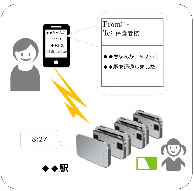 「改札通過通知サービス」イメージ