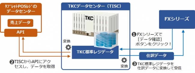 連携イメージ