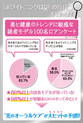 【読者モデルのオーラル事情】