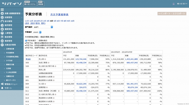 予算分析表