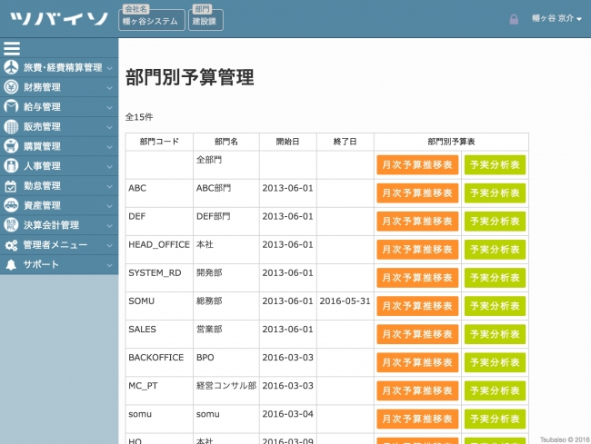 部門別予算管理ダッシュボード