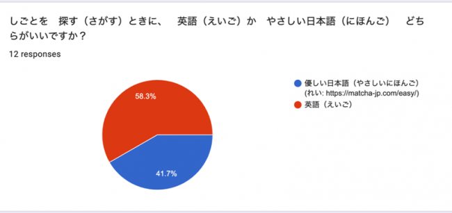 調査データ1（言語）