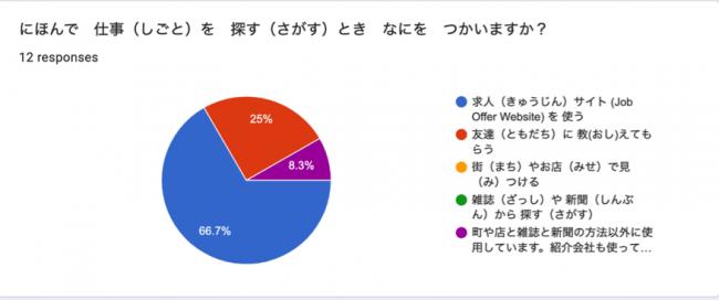 調査データ2（求人）