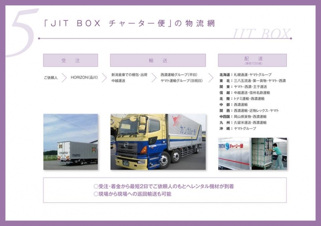 JITBOXの物流網