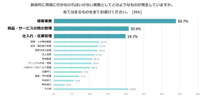 図表3