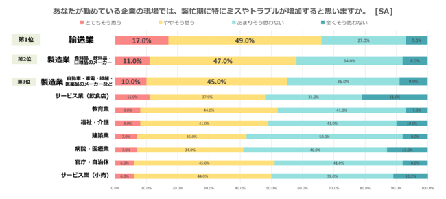 図表5