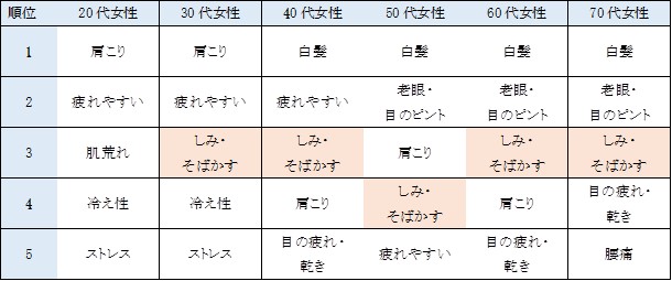 ※2020年5月実施　当社調べ　男女25～74歳　n＝30,072人