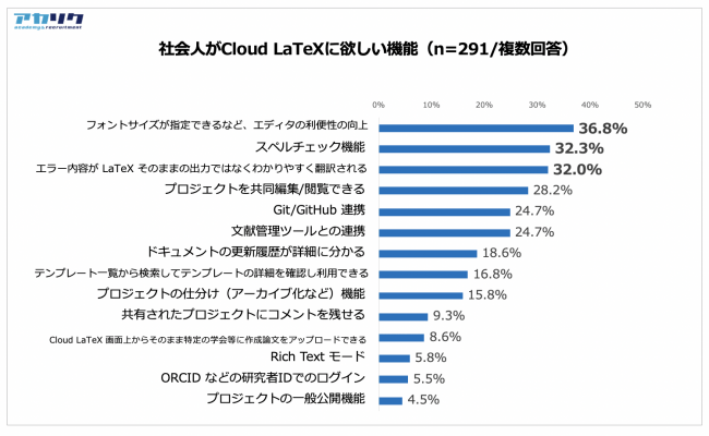 社会人が欲しい機能