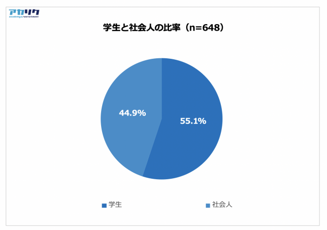 学生と社会人比率