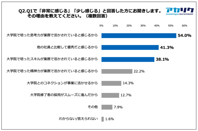 Q2.その理由を教えてください。（複数回答）