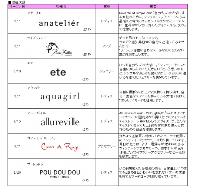 第1弾リニューアル