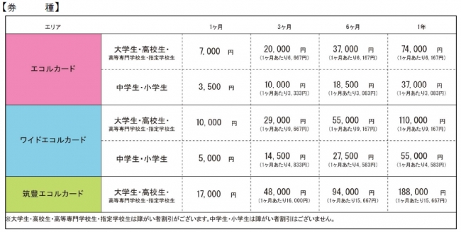 カード券種