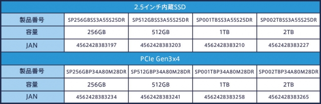 対象製品・型番