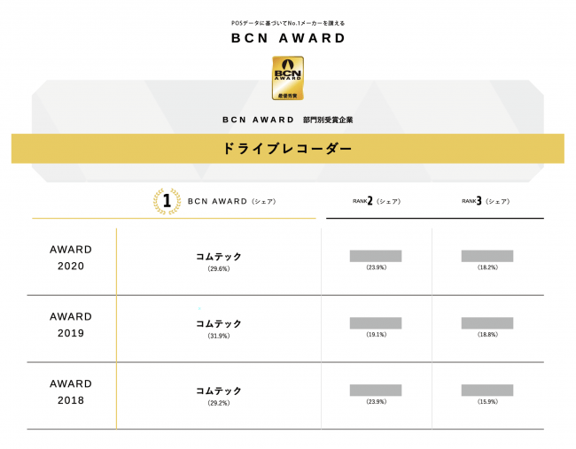 BCN AWARD ドライブレコーダー