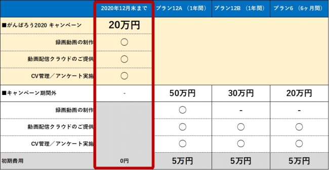 ▲がんばろう2020キャンペーン