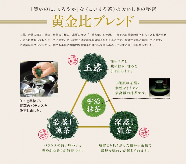 こいまろ茶黄金比ブレンド