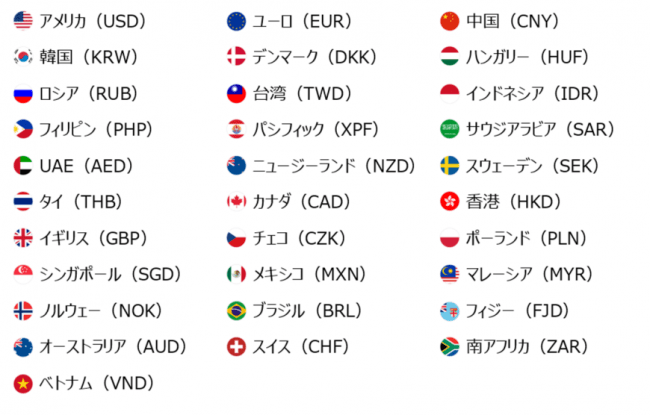 トラベレックスお取扱通貨