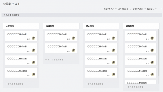 担当者ごとのタスク量を把握しやすい