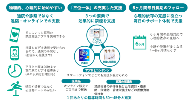 「ascure卒煙プログラム」の特徴