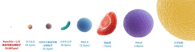 粒子サイズイメージ