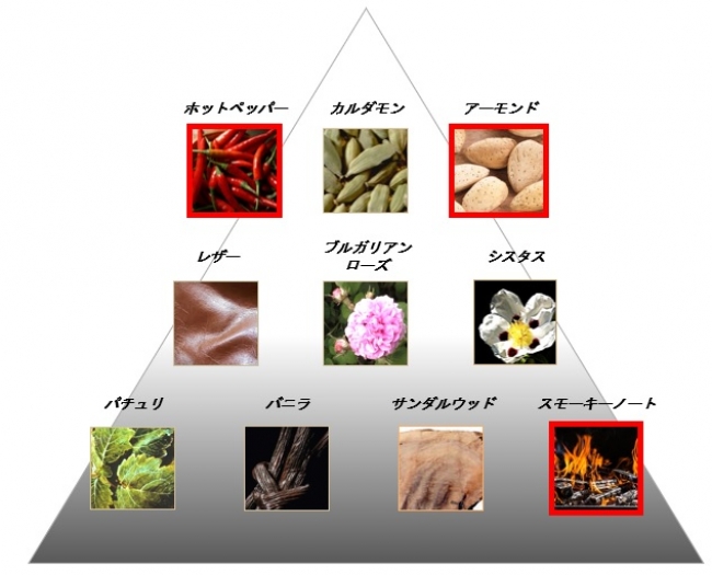 シスタス…アンバーグリスと似た、樹木系の香りの花。