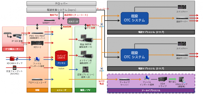 ＜システム概念図＞