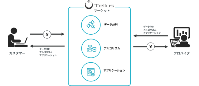 マーケットの利用イメージ