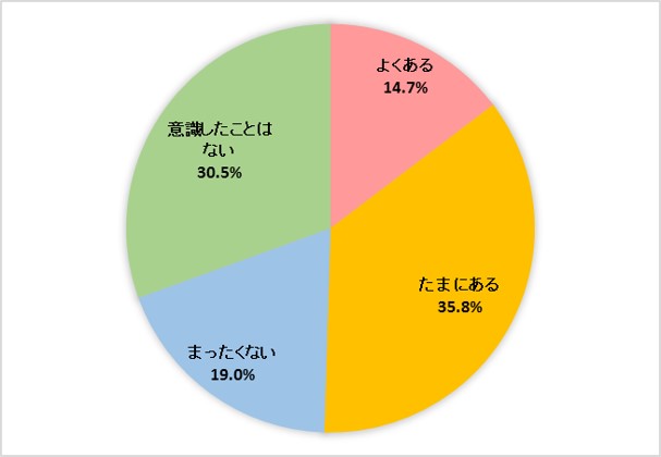 かゆみ