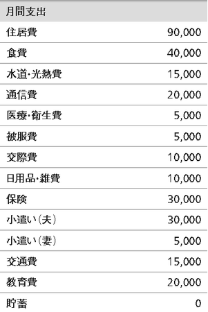 家計収支表の例（本文より。一部抜粋）