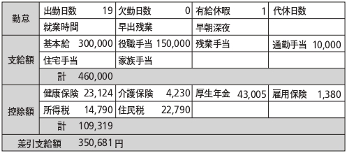 給与明細書の例（本文より）