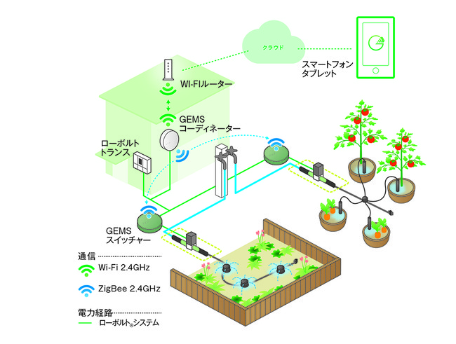 システム概略　イメージ図