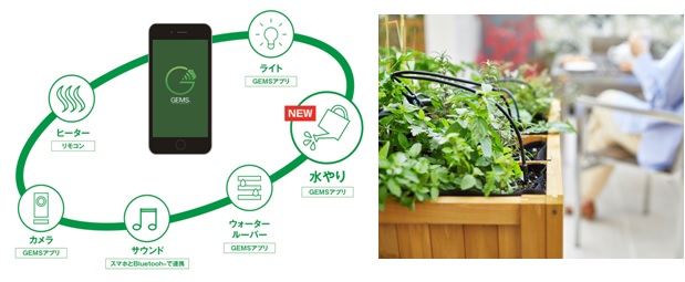 GEMS®（Garden Energy Management System）　イメージ