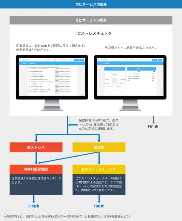 本サービスの流れ