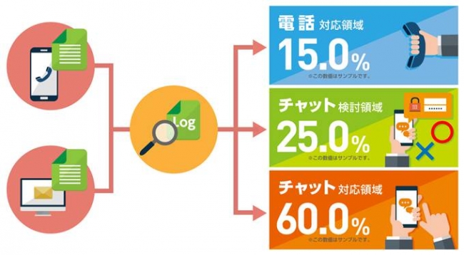 「チャネル最適化診断サービス」提供イメージ