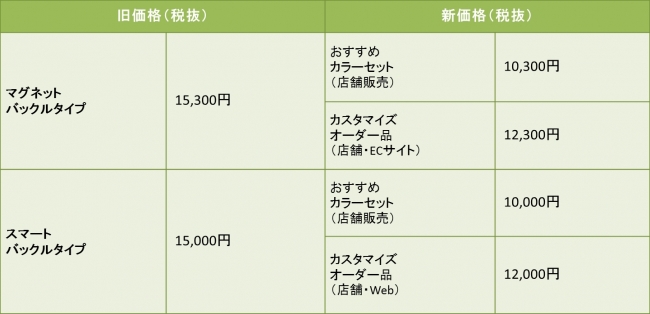 FLUQUE新旧価格比較表