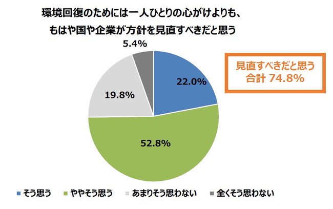 調査結果_Q6