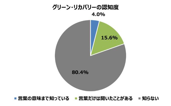 調査結果_Q1