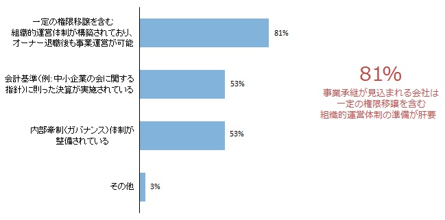 事業承継で売却を検討している会社に対して準備しておく望ましい事項